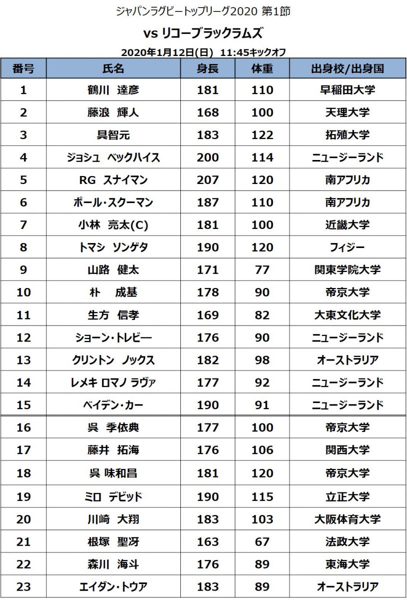 【試合メンバー発表】1/12 vs リコーブラックラムズ 