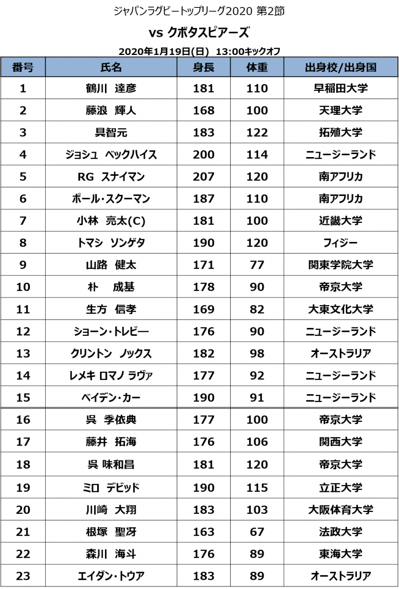 【試合メンバー発表】1/19 vs クボタスピアーズ