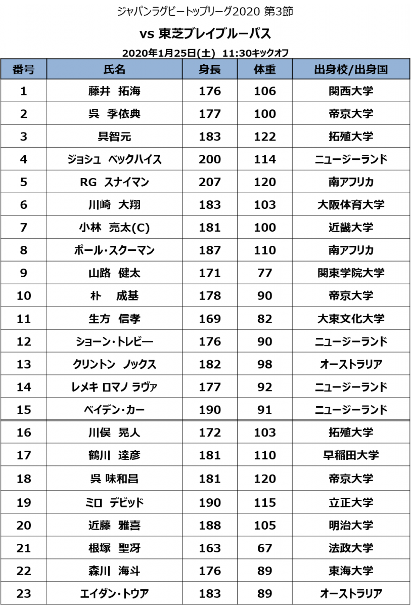 【試合メンバー発表】1/25 vs 東芝ブレイブルーパス