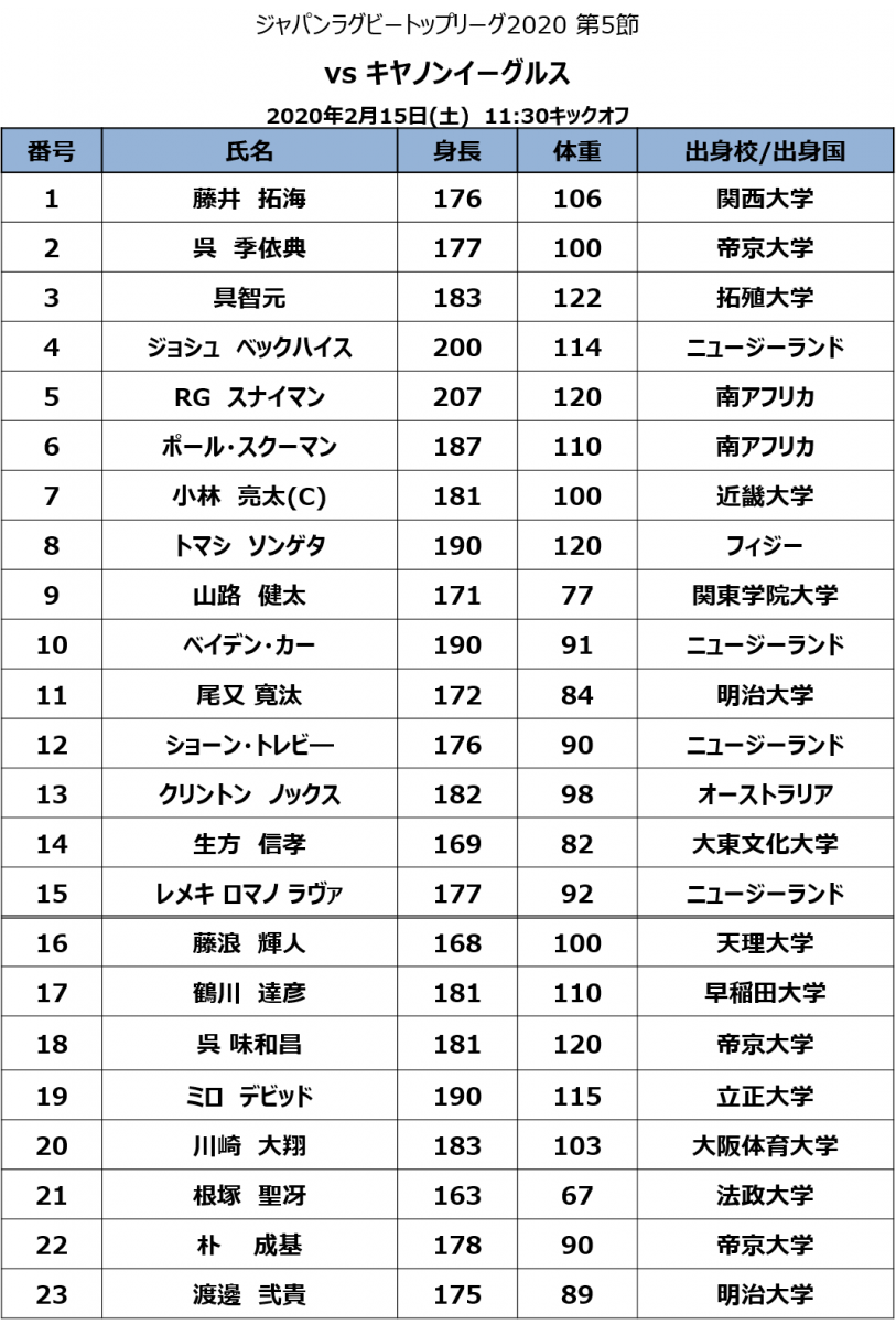 【試合メンバー発表】2/15 vs キヤノンイーグルス