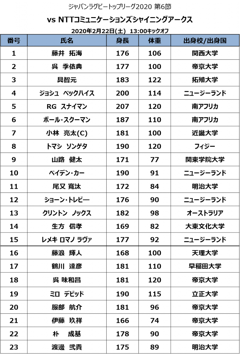 【試合メンバー発表】2/22 vs NTTコミュニケーションズシャイニングアークス