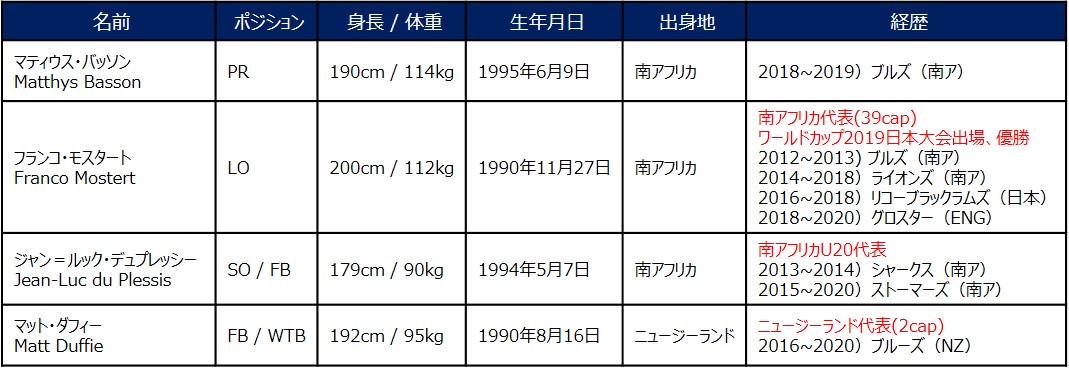 2020年度　新加入選手、スタッフ追加のお知らせ