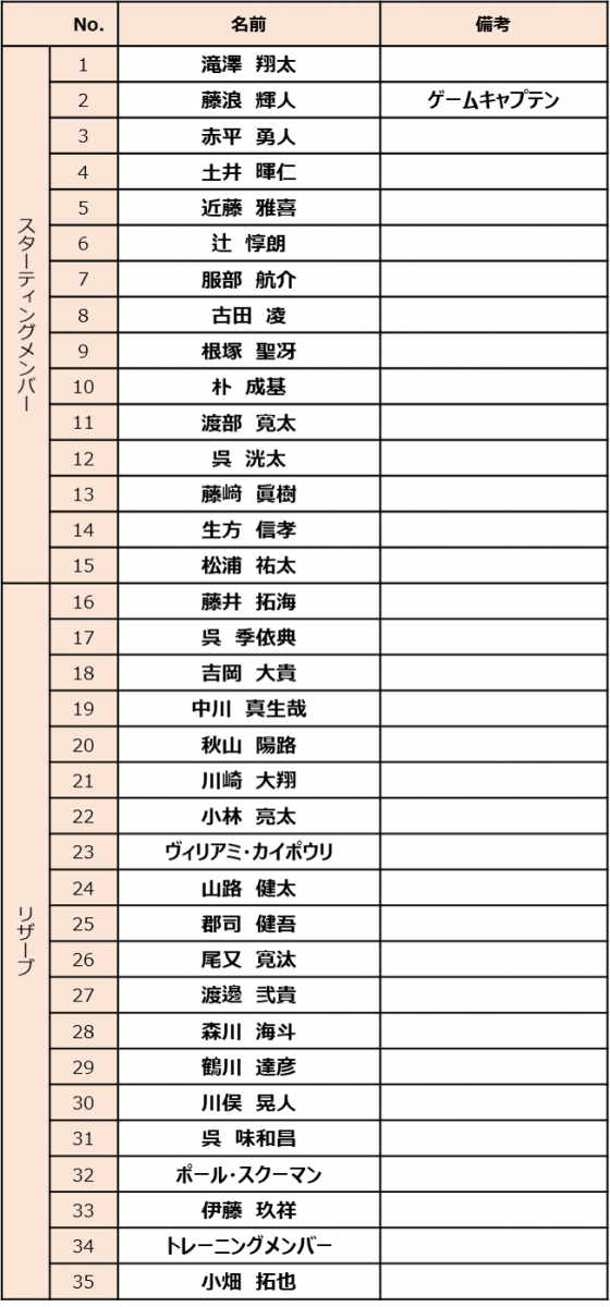 【試合メンバー】9/26(土) ヤマハ発動機ジュビロ戦