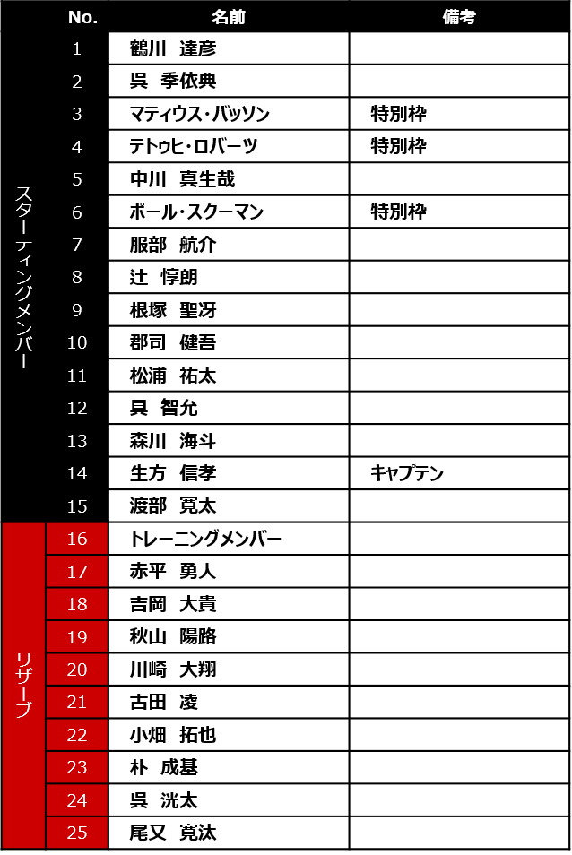 【試合メンバー】10/23(金) vs 宗像サニックスブルース