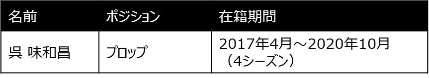 2020-2021シーズン 勇退選手のお知らせ