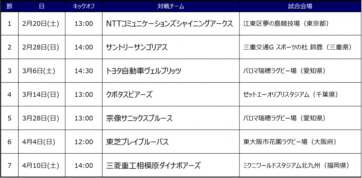 トップリーグ 2021 大会フォーマットおよび大会日程決定のお知らせ