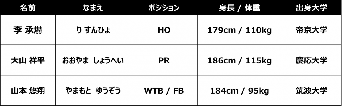 2021年度　新加入選手のお知らせ