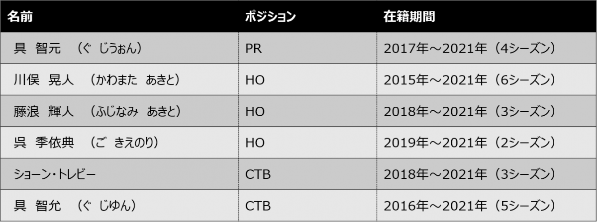 2020-2021シーズン　勇退選手からのメッセージ