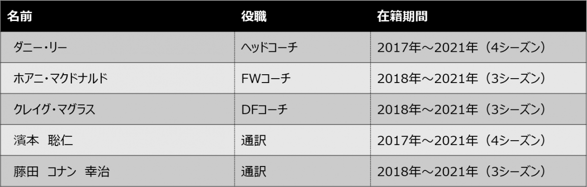 2020-2021シーズン　勇退スタッフからのメッセージ