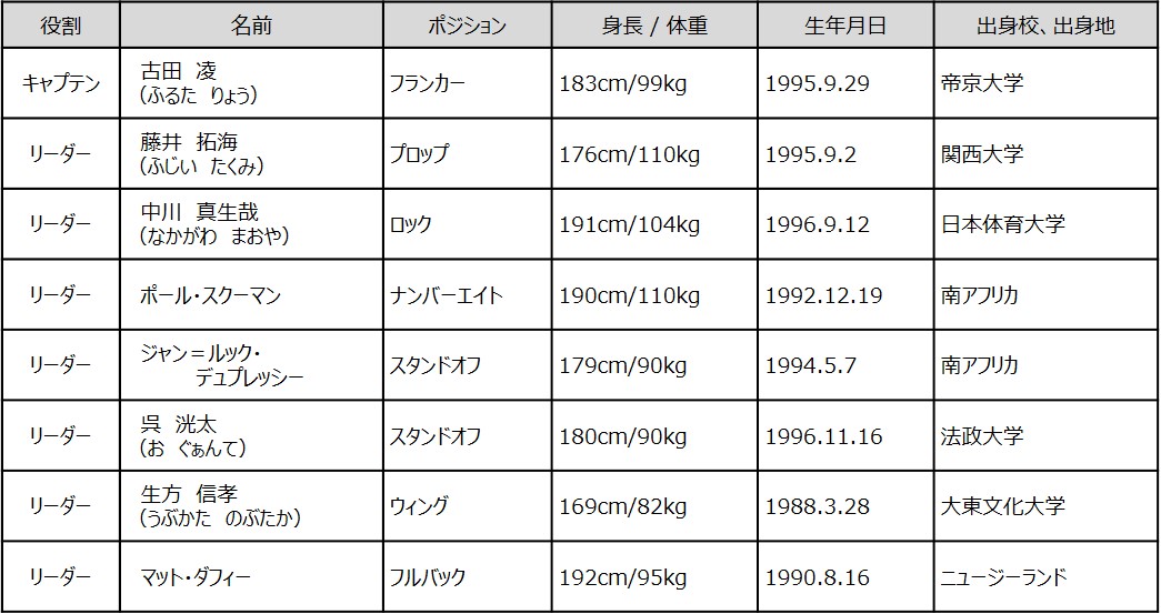 2021-2022シーズン　キャプテンおよびリーダー決定のお知らせ